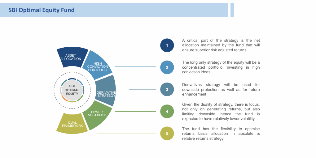 SBI Optimal Equity Fund | Category III AIF | Long-Short Equity Strategy ...