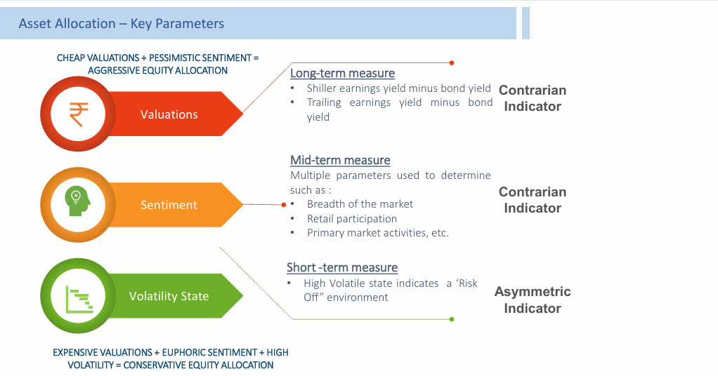 SBI Optimal Equity Fund | Category III AIF | Long-Short Equity Strategy ...